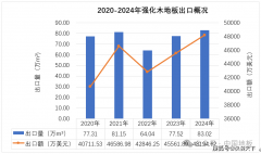 国内房地产全体承压