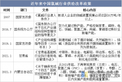 全面解读氯业市场成长示状、上下逛财产、合作